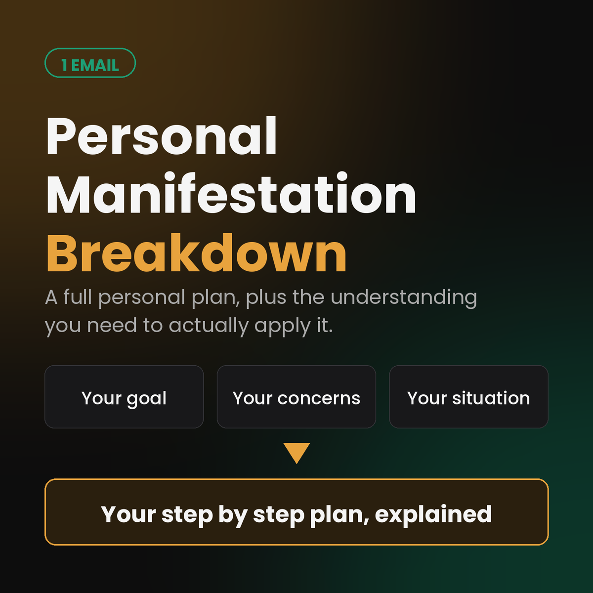 Personal Manifestation Breakdown (1 Email)